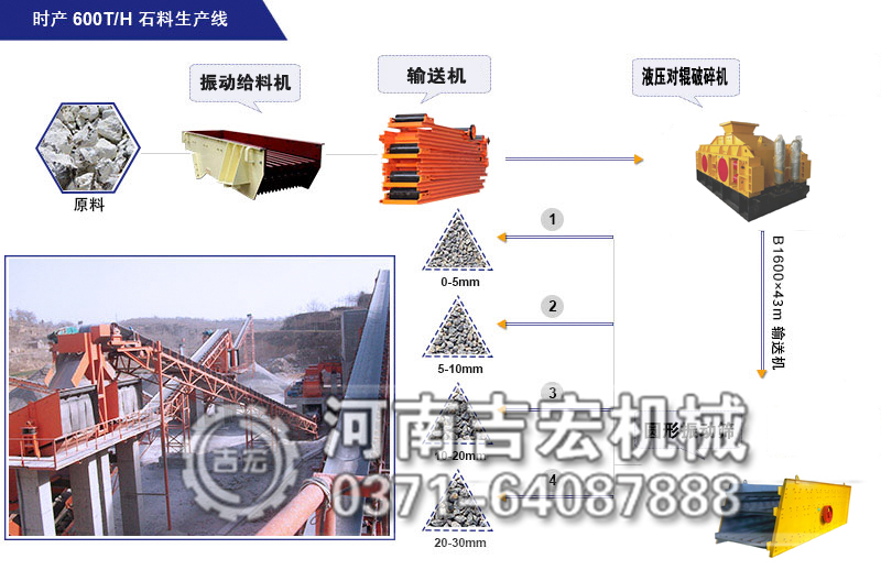 對(duì)輥破碎機(jī)選哪家？吉宏機(jī)械看一看，專(zhuān)業(yè)破碎制砂機(jī)廠家，值得信賴！